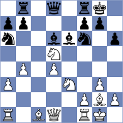 ChessPapaRazzi - Bushel (Playchess.com INT, 2008)