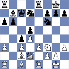 Tandin - Md (Chess.com INT, 2020)