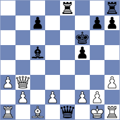 Makhnev - Tay (Chess.com INT, 2020)