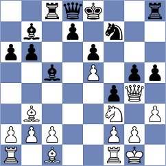 Panda - Pichot (chess.com INT, 2024)