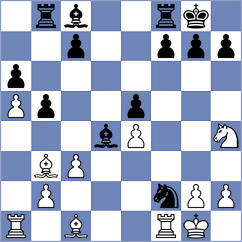 Grot - Malyi (chess.com INT, 2024)