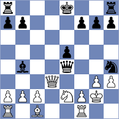 Zhong - Ibadov (chess.com INT, 2023)