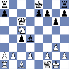 Zhong - Makkar (chess.com INT, 2023)