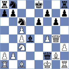 Novikova - Sharshenbekov (chess.com INT, 2023)