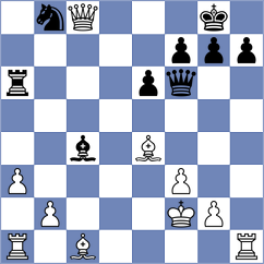 Rose - Kushch (chess.com INT, 2024)