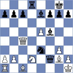 Shapiro - Ramirez Medina (chess.com INT, 2023)