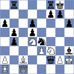 Lohani - Martinez Molina (chess.com INT, 2022)