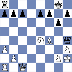 Skvortsov - Laddha (chess.com INT, 2024)