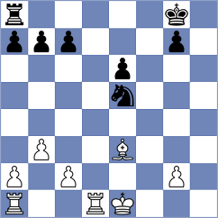 Kiltti - Kubatko (Chess.com INT, 2021)