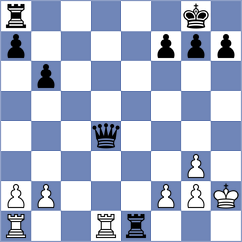 Levitan - Vitiugov (chess.com INT, 2023)
