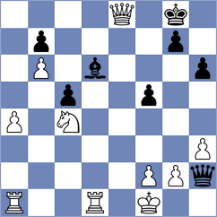 Haug - Ozates (chess.com INT, 2024)