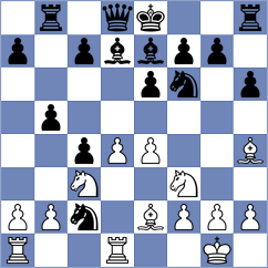 Sukandar - Kravtsiv (chess.com INT, 2023)