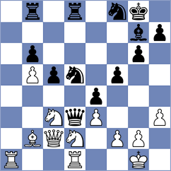 Kepeshchuk - Umarov (Chess.com INT, 2021)