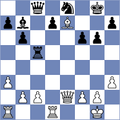 Demchenko - Martin Duque (chess.com INT, 2023)