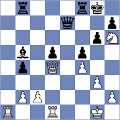 Dudzinski - Vyprachticky (chess.com INT, 2023)