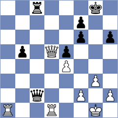 Vetoshko - Mushini (chess.com INT, 2024)
