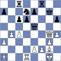 Makarian - Koc (chess.com INT, 2024)