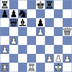 Szpar - Kozin (chess.com INT, 2024)
