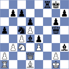 Rengifo Blancas - Kushko (chess.com INT, 2023)