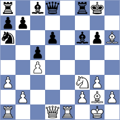 Schekachikhin - Chilukuri (chess.com INT, 2023)