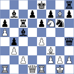 Baruch - Jovanovic (chess.com INT, 2024)