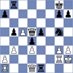 Derichs - Kaganskiy (chess.com INT, 2023)