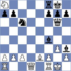 Lakshmi - Dilmukhametov (chess.com INT, 2023)