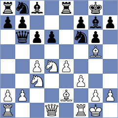 Mendoza - Annaberdiev (chess.com INT, 2023)