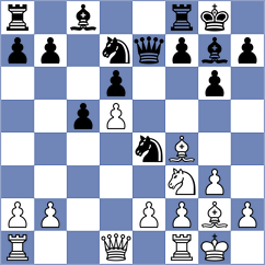Ishvi - Kandil (chess.com INT, 2024)
