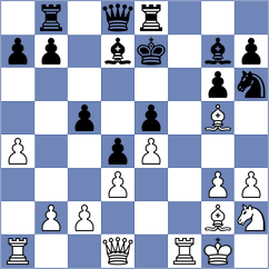 Garcia Cuenca - February (chess.com INT, 2023)