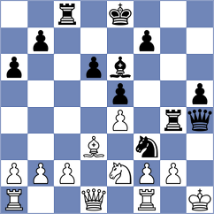 Eisa Mohmood - Fuentes Godoy (chess.com INT, 2023)