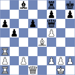 Clawitter - Gulecyuz (chess.com INT, 2022)