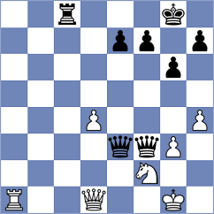 Aksu - Runets (chess.com INT, 2022)