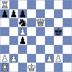 Dovbnia - Coca Cubillos (chess.com INT, 2024)