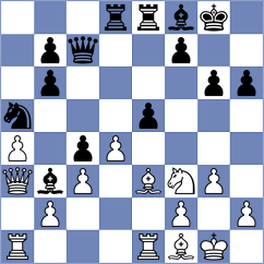 Swiatlowski - Zakhartsov (chess.com INT, 2024)