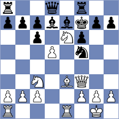 Senft - Sankalan Shah (chess.com INT, 2023)