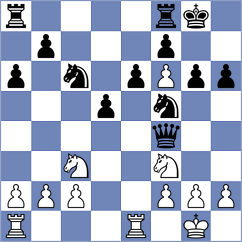 Meghna - Rakhmangulova (FIDE Online Arena INT, 2024)