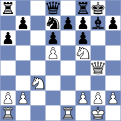 Zomorrodian - Bolivar (chess.com INT, 2023)