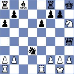 Chincholimath - Ocido (chess.com INT, 2024)