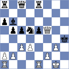 Shyam - Iljin (chess.com INT, 2023)