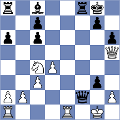 Guliyev - Sychev (chess.com INT, 2023)