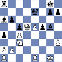 Itkis - Milanovic (chess.com INT, 2022)