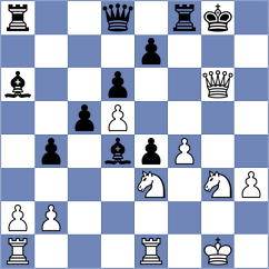 Akshat - Shevchenko (chess.com INT, 2021)