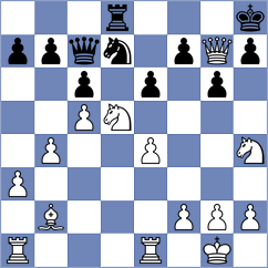 Richiez Guillen - Devina Gokaldas (chess.com INT, 2020)