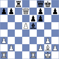 Kaidanov - Czerw (chess.com INT, 2023)