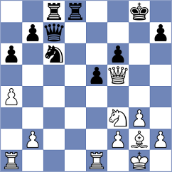 Perez Guerra - Modric (chess.com INT, 2024)