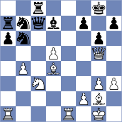 Garcia de Dios - Breuil (chess.com INT, 2024)