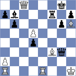 Doluweera - Abdulla (Chess.com INT, 2021)