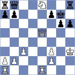Zierk - Shirazi (chess.com INT, 2021)