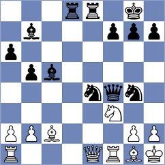 Person Abrantes - Chadaev (Chess.com INT, 2017)